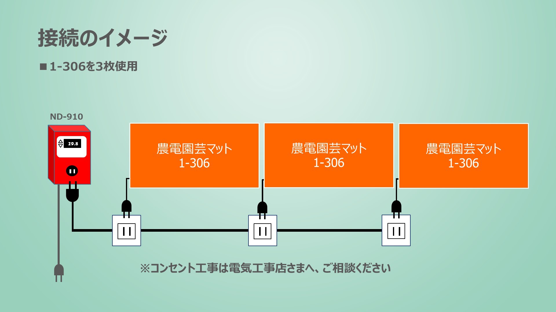 日本 農電電子サーモ ND-610 コンセント1つ口 温床線 温床マットの温度管理機 日本ノーデン