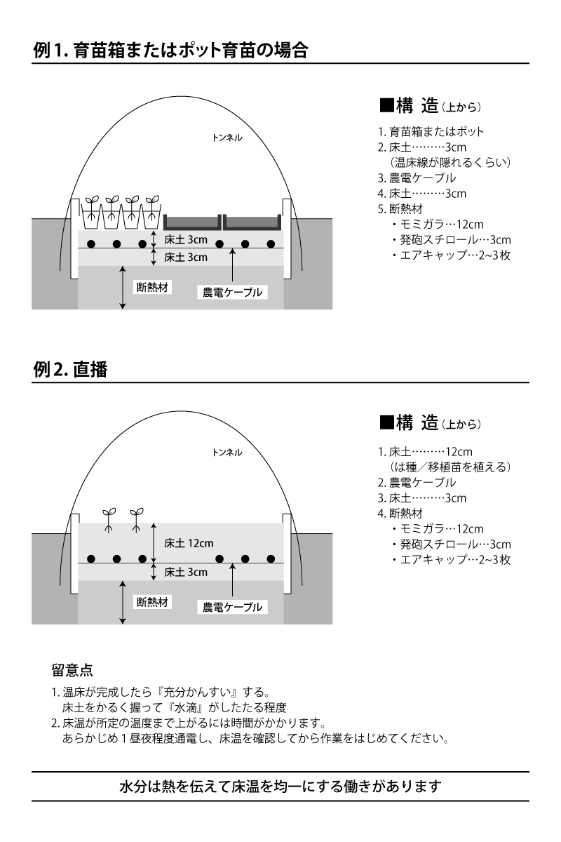 農電ケーブル 電気温床線 電熱育苗 発熱能力は抜群です ビニールハウス 農電ケーブル 電気温床線 電熱育苗 発熱能力は抜群です ビニールハウス