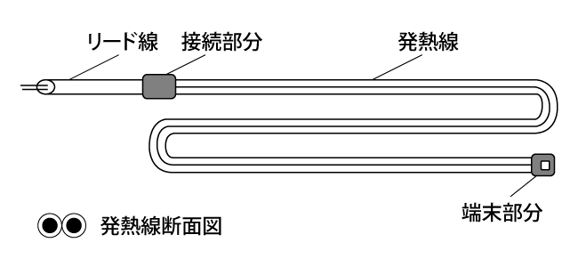 農電ケーブル詳細情報 農電ケーブル詳細情報