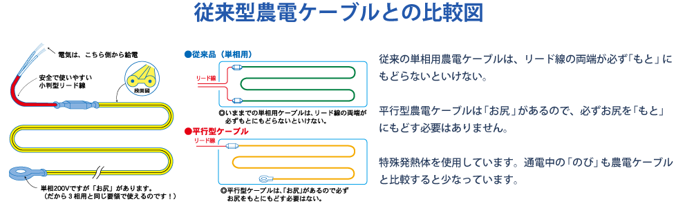 平行型農電ケーブル 平行型農電ケーブル